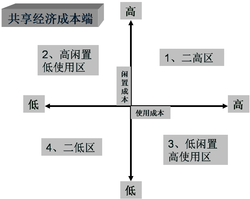 共享經(jīng)濟下半場，這本好經(jīng)可別念彎了