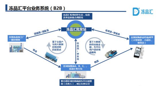 魏煒教授：從商業(yè)模式視角看產(chǎn)業(yè)新城運營