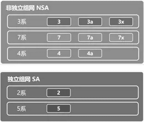 一場比拼財力的三國殺之解讀運營商搏擊5G