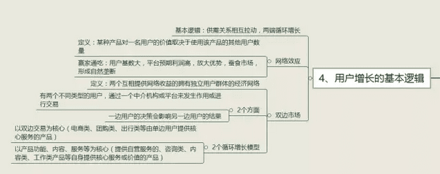 拆書幫：如何正確理解和認識增長