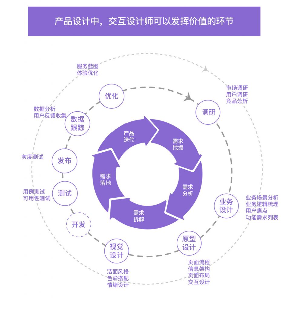 上班2年，我的晉升機(jī)會(huì)被一個(gè)懂交互的PM搶走了