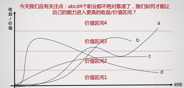 2018，寫給每一個(gè)焦慮和迷茫著的互聯(lián)網(wǎng)人