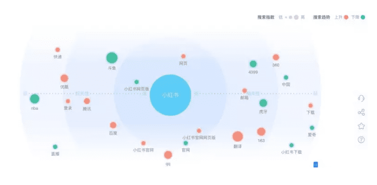 小紅書 : 產(chǎn)品分析報(bào)告