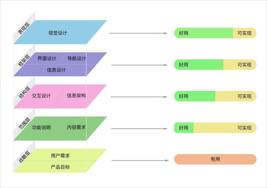 淺析產(chǎn)品的信息架構(gòu)、產(chǎn)品架構(gòu)與業(yè)務(wù)架構(gòu)