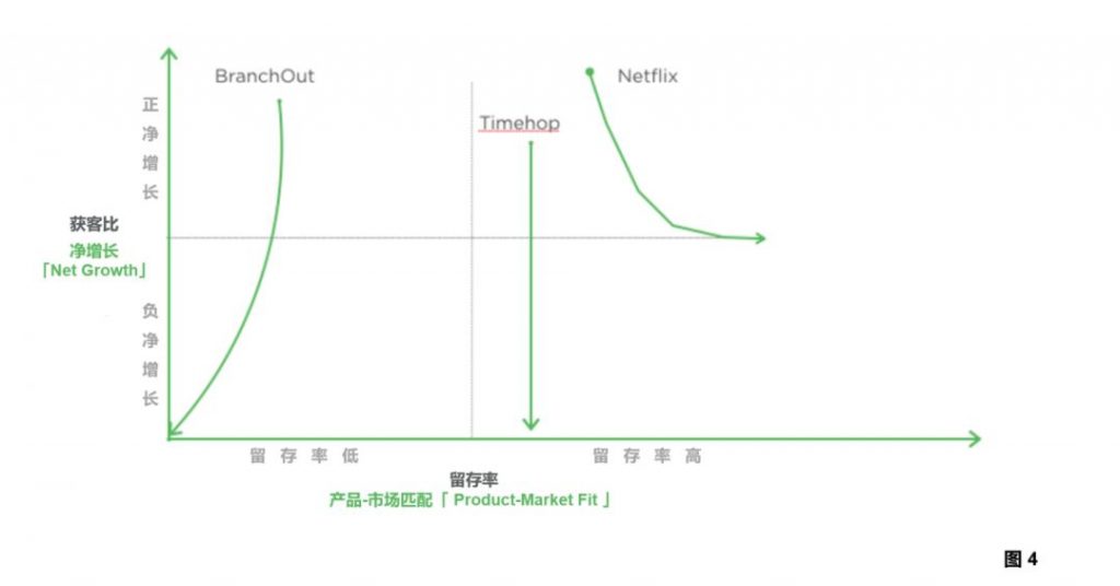 產(chǎn)品增長評估框架：驅(qū)動產(chǎn)品進(jìn)入可持續(xù)增長狀態(tài)