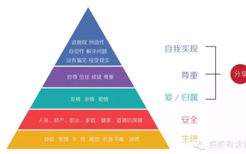 預(yù)算為0卻能拉到用戶的5個(gè)獨(dú)門絕技~