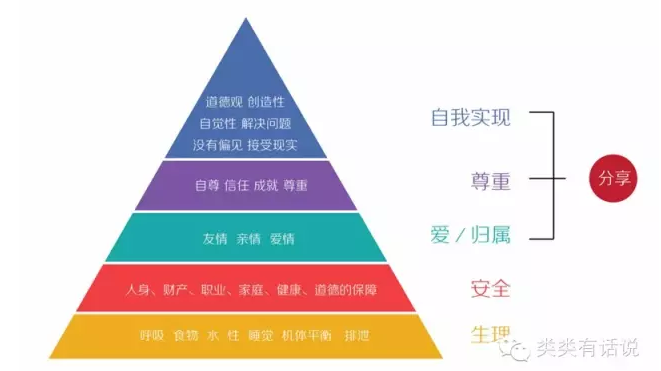 預(yù)算為0如何拉用戶？類類教你5個獨門絕技，并說說一些陷阱！