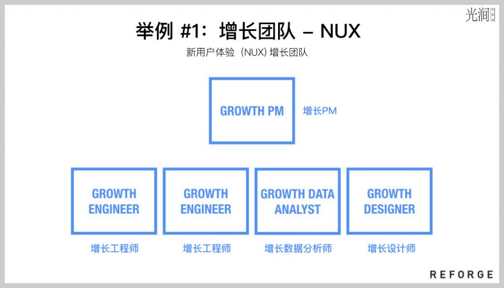 Andrew Chen：組建增長團隊的 5 個關鍵問題