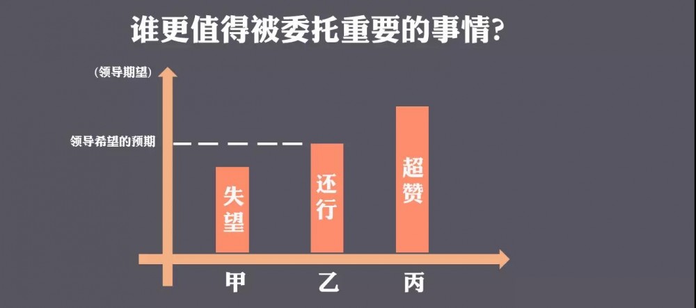 運營新人如何快速成長？5個思維助你完成職場躍遷