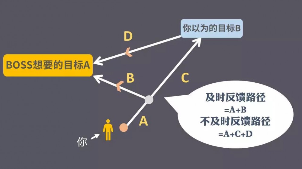 運營新人如何快速成長？5個思維助你完成職場躍遷