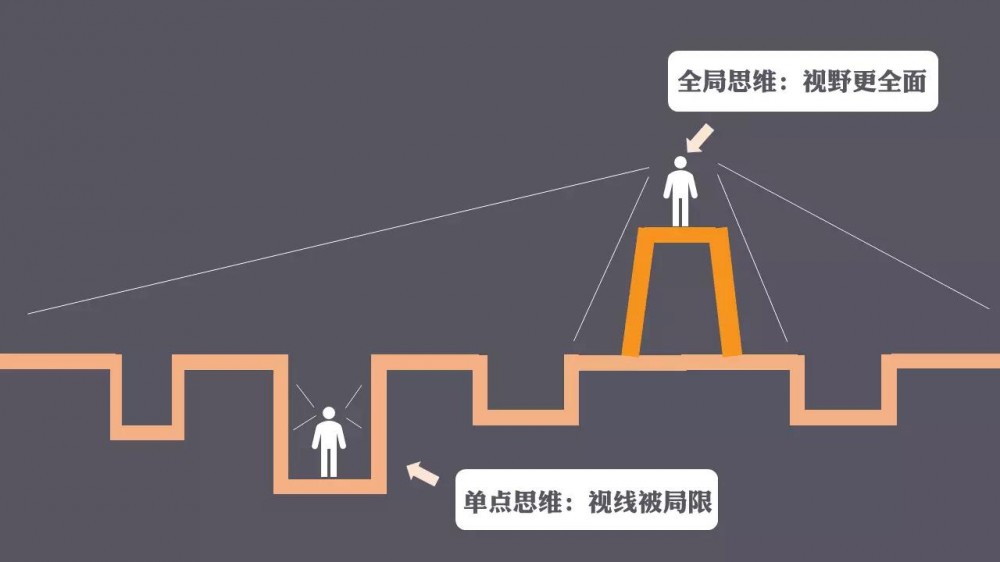 運營新人如何快速成長？5個思維助你完成職場躍遷