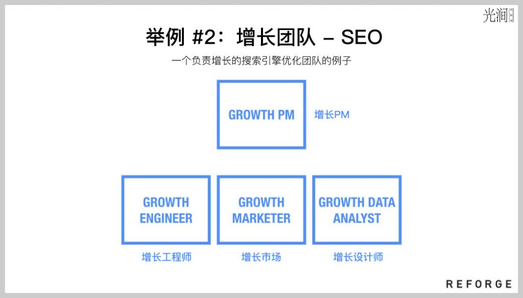 Andrew Chen：組建增長團隊的 5 個關鍵問題