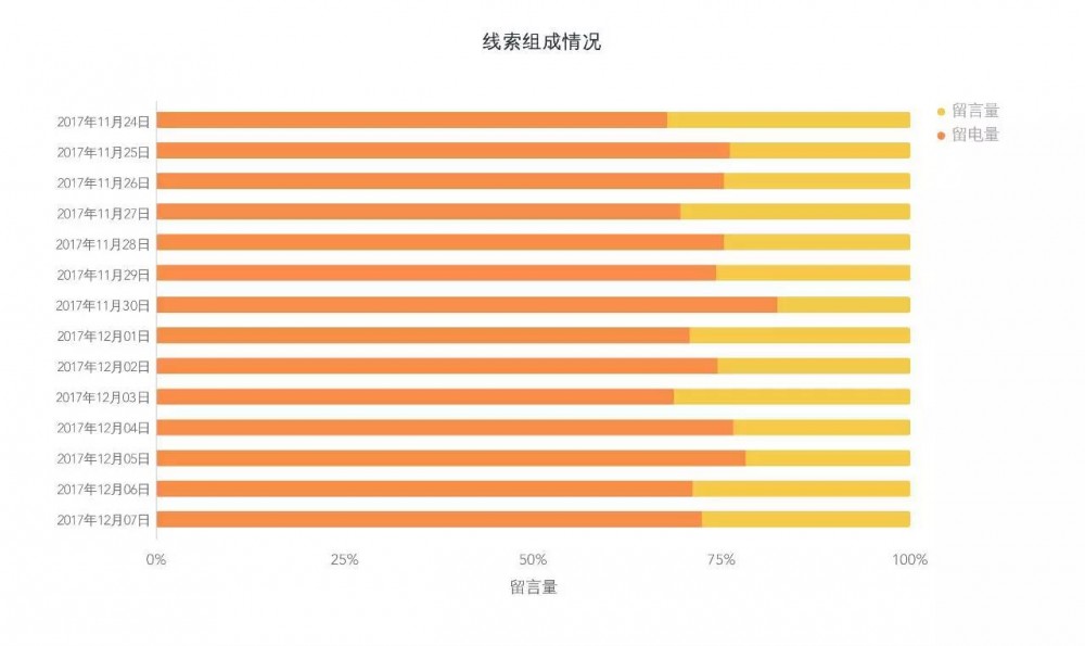 SEM競(jìng)價(jià)不會(huì)分析數(shù)據(jù)，只會(huì)浪費(fèi)更多錢(qián)！