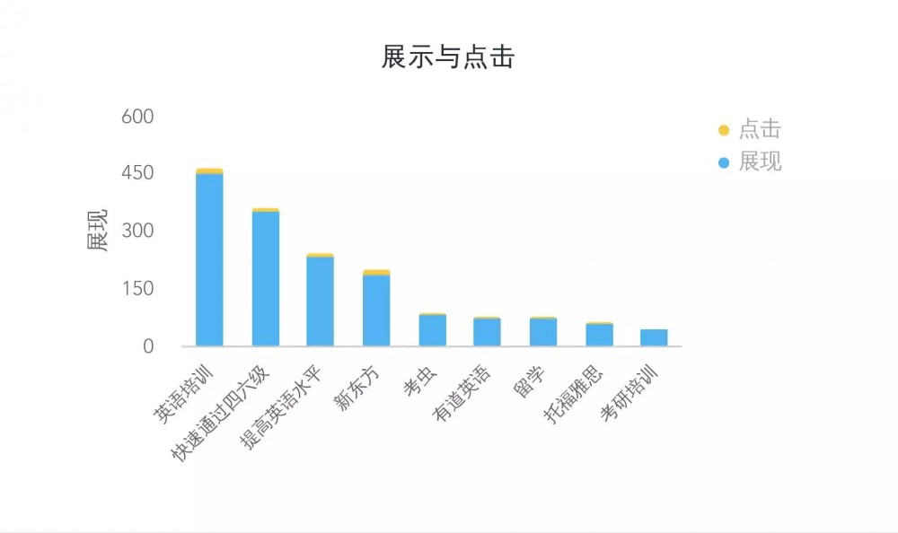 SEM競(jìng)價(jià)不會(huì)分析數(shù)據(jù)，只會(huì)浪費(fèi)更多錢(qián)！