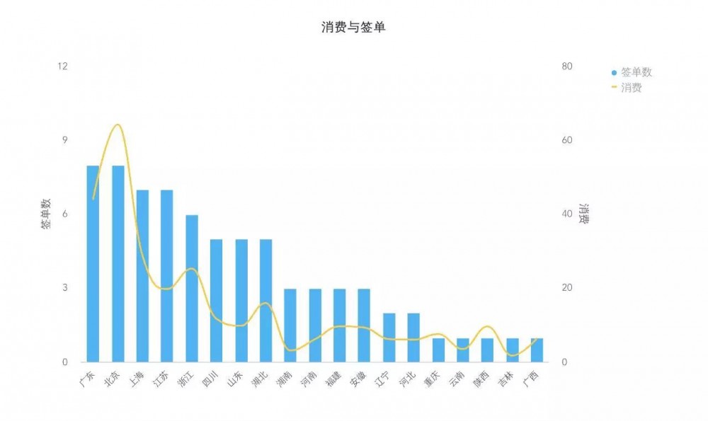 SEM競(jìng)價(jià)不會(huì)分析數(shù)據(jù)，只會(huì)浪費(fèi)更多錢(qián)！