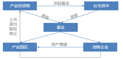 魏煒教授：從商業(yè)模式視角看產(chǎn)業(yè)新城運(yùn)營