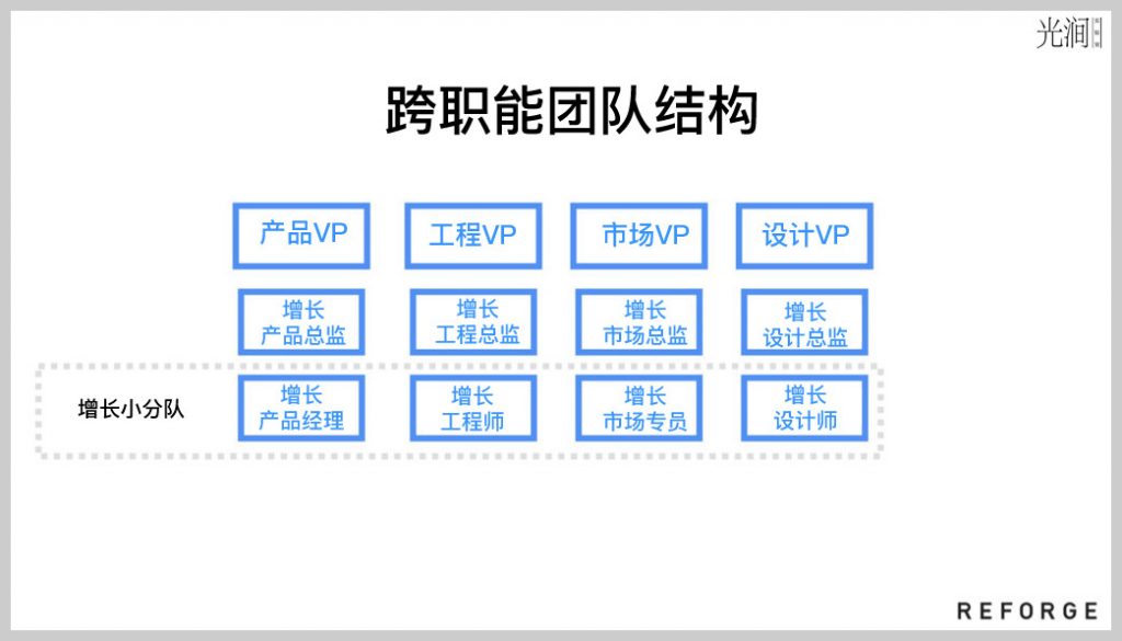 Andrew Chen：組建增長團隊的 5 個關鍵問題