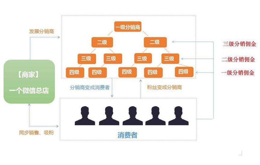 3個月吸引4億玩家，小游戲「我要當(dāng)皇上」有哪些裂變套路？