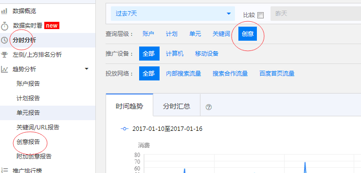 SEM優(yōu)化不可忽略的部分，創(chuàng)意轉(zhuǎn)化如何分析？