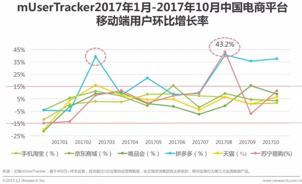 【權(quán)威報(bào)告】2017年中國(guó)消費(fèi)者購(gòu)物趨勢(shì)洞察