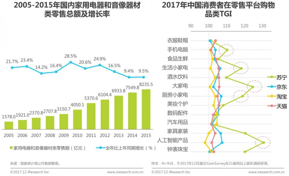 【權(quán)威報(bào)告】2017年中國(guó)消費(fèi)者購(gòu)物趨勢(shì)洞察