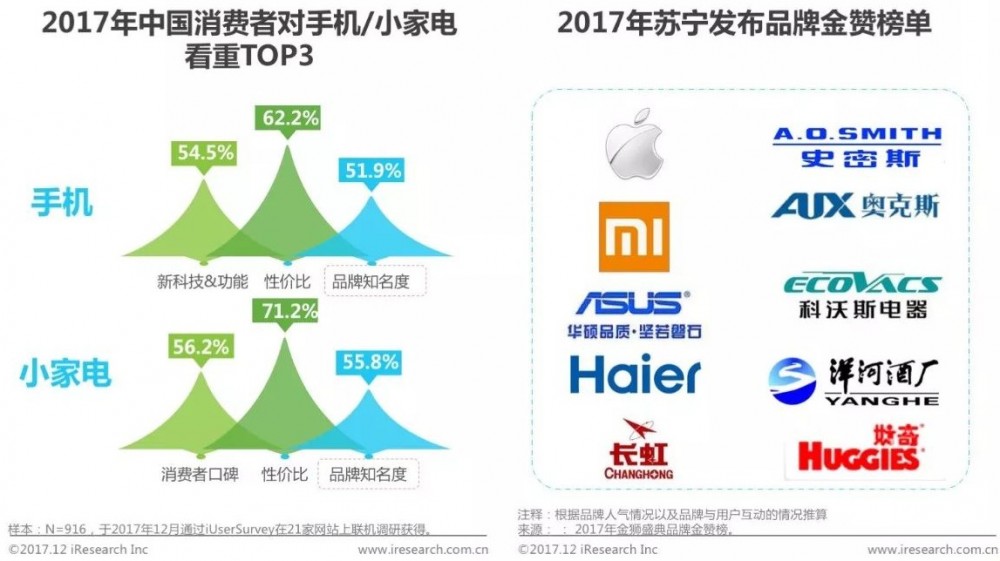 【權(quán)威報(bào)告】2017年中國(guó)消費(fèi)者購(gòu)物趨勢(shì)洞察