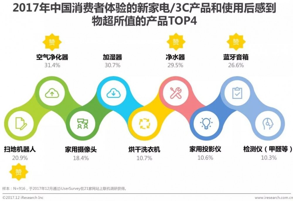 【權(quán)威報(bào)告】2017年中國(guó)消費(fèi)者購(gòu)物趨勢(shì)洞察