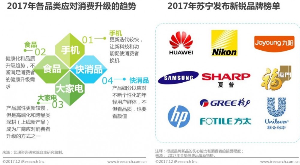 【權(quán)威報(bào)告】2017年中國(guó)消費(fèi)者購(gòu)物趨勢(shì)洞察