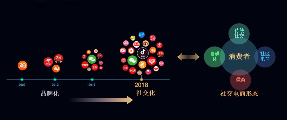 小亞通x新榜大會(huì)|社交電商下半場(chǎng)：小亞通如何助力商家變現(xiàn)輕量化