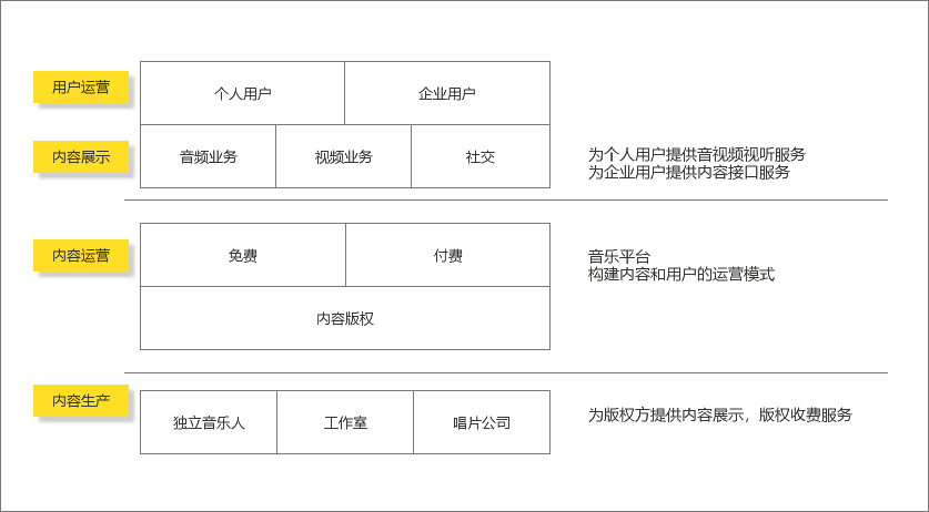 淺析產(chǎn)品的信息架構(gòu)、產(chǎn)品架構(gòu)與業(yè)務(wù)架構(gòu)