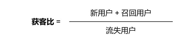 產(chǎn)品增長評估框架：驅(qū)動產(chǎn)品進(jìn)入可持續(xù)增長狀態(tài)