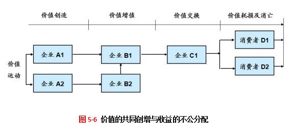 商業(yè)模式丨南極人：不生產(chǎn)商品，只做吊牌的分發(fā)商！