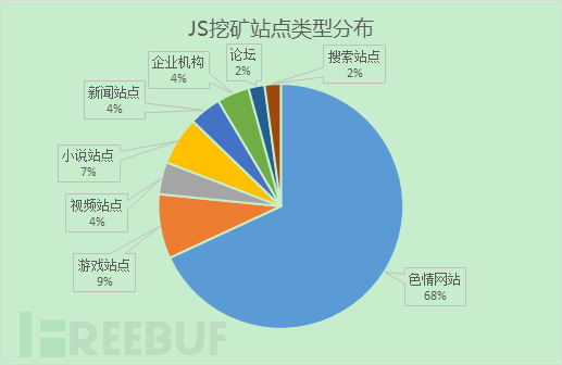 色情網(wǎng)站可能在用你的電腦“挖礦”