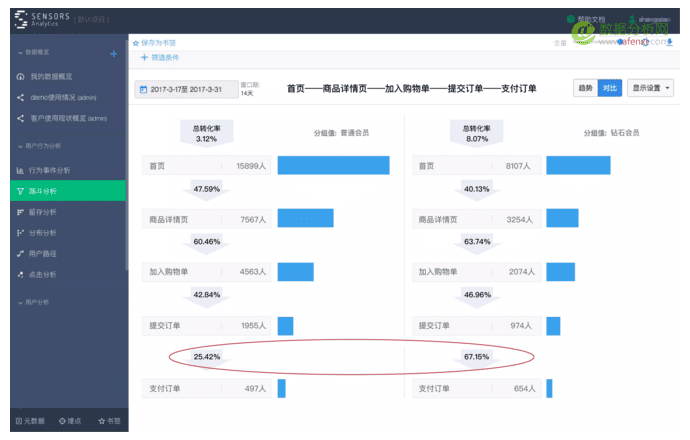 談?wù)劼┒贩治瞿Ｐ椭锌茖W(xué)歸因、屬性關(guān)聯(lián)的重要性