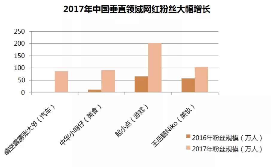 這個網(wǎng)絡推手：居然孵化出超越papi醬與辦公室小野的達人，背后的秘密何在？