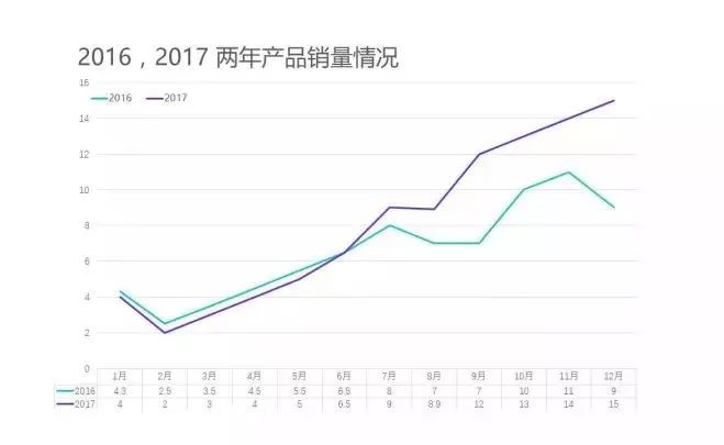 年終總結的4個大坑，你可千萬別中招！