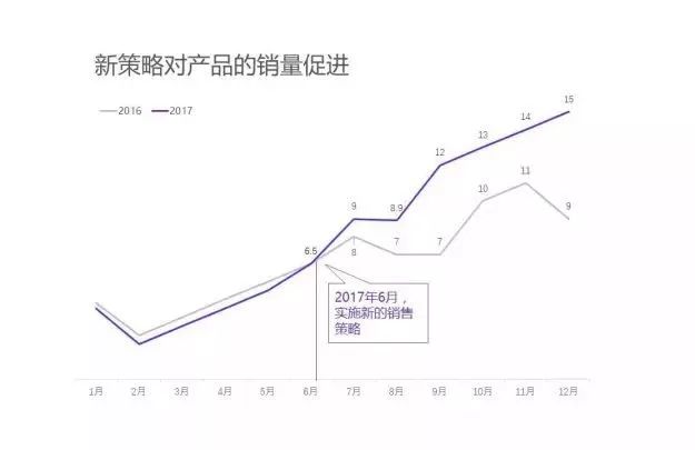 年終總結的4個大坑，你可千萬別中招！