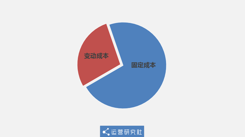 淘寶8.8包郵的暴利從何而來