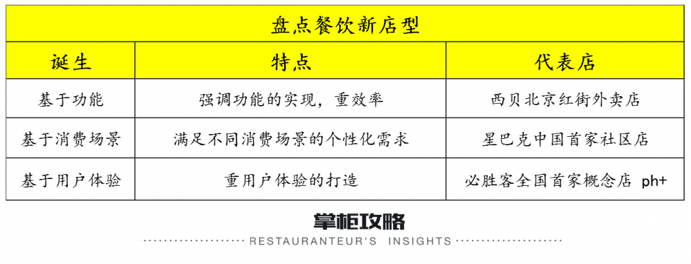 2017新店型集中爆發(fā)！星巴克、樂凱撒、喜茶是這樣做的.....