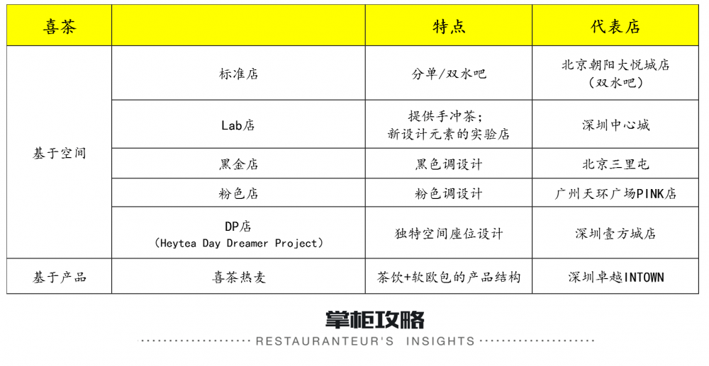 2017新店型集中爆發(fā)！星巴克、樂凱撒、喜茶是這樣做的.....