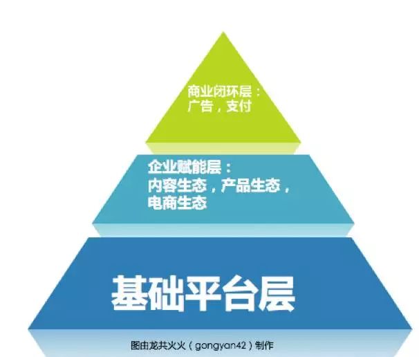 公眾號(hào)改革5年，張小龍的野心終于暴露！