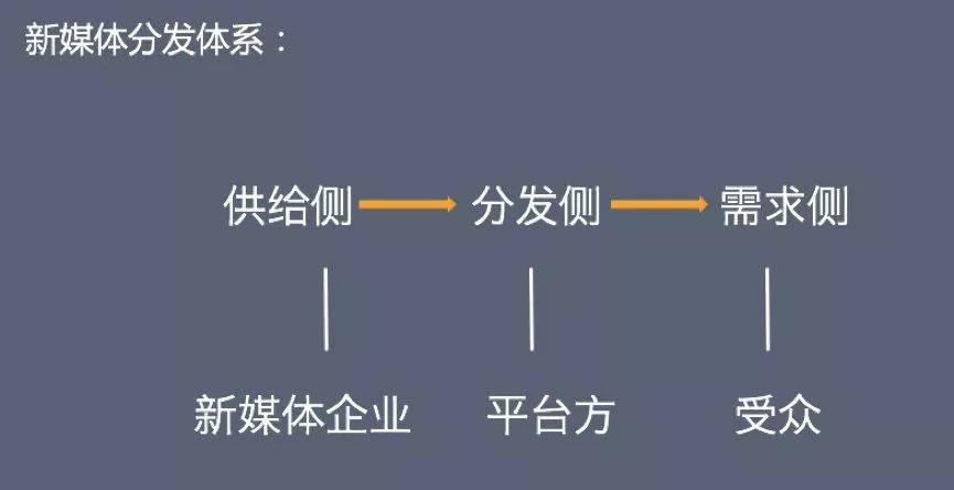 公眾號(hào)改革5年，張小龍的野心終于暴露！