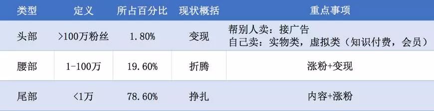 公眾號(hào)改革5年，張小龍的野心終于暴露！