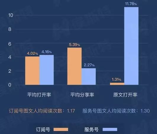 公眾號(hào)改革5年，張小龍的野心終于暴露！