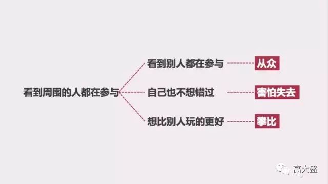 如何把握“用戶心理”，讓更多人參與營銷活動(dòng)？