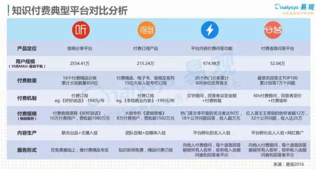 深度 娛樂工場麻寧：知識付費(fèi)是“收智商稅”的“騙局”嗎？