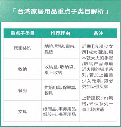 Shopee實(shí)現(xiàn)6倍增長的營銷攻略