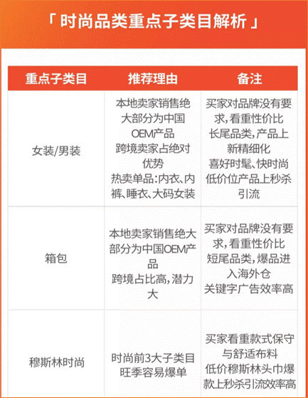 Shopee實(shí)現(xiàn)6倍增長的營銷攻略