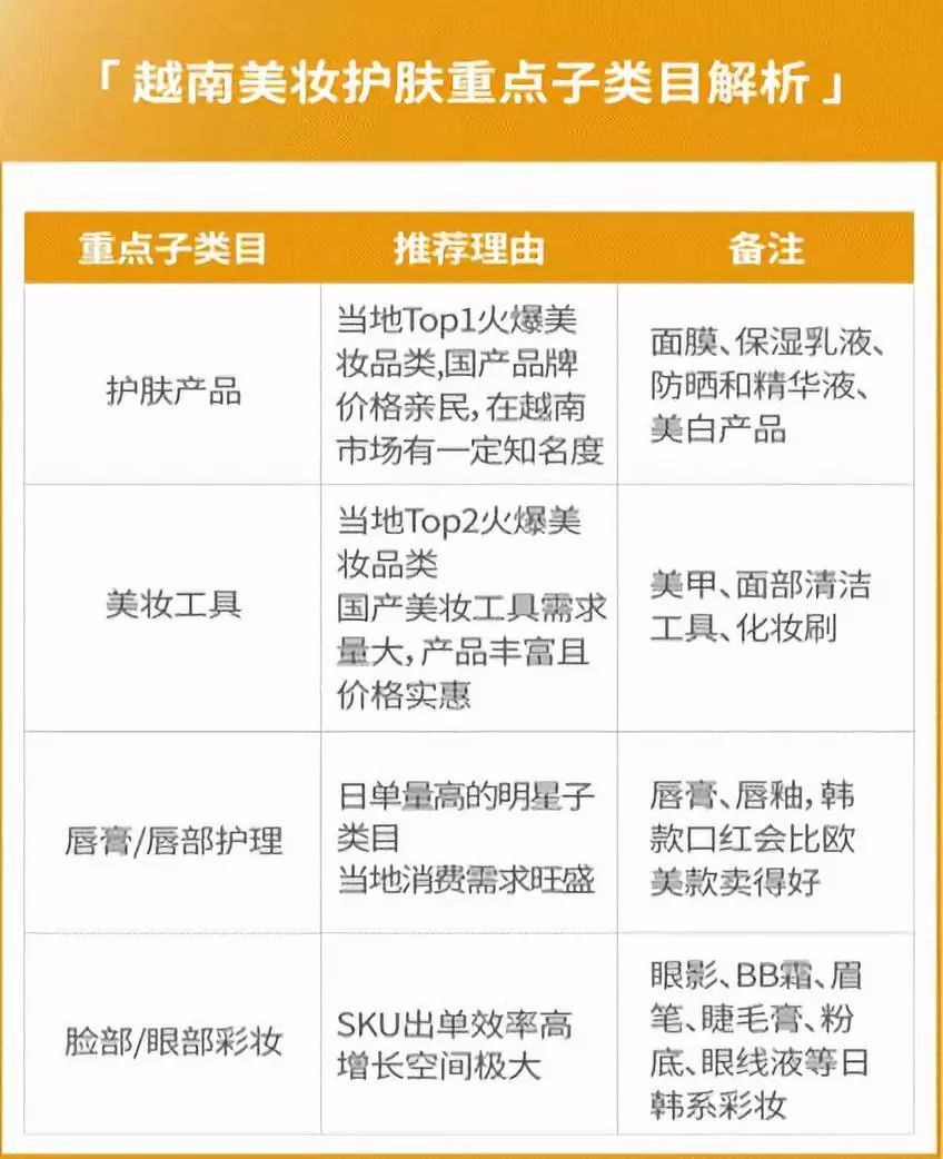 Shopee實(shí)現(xiàn)6倍增長的營銷攻略