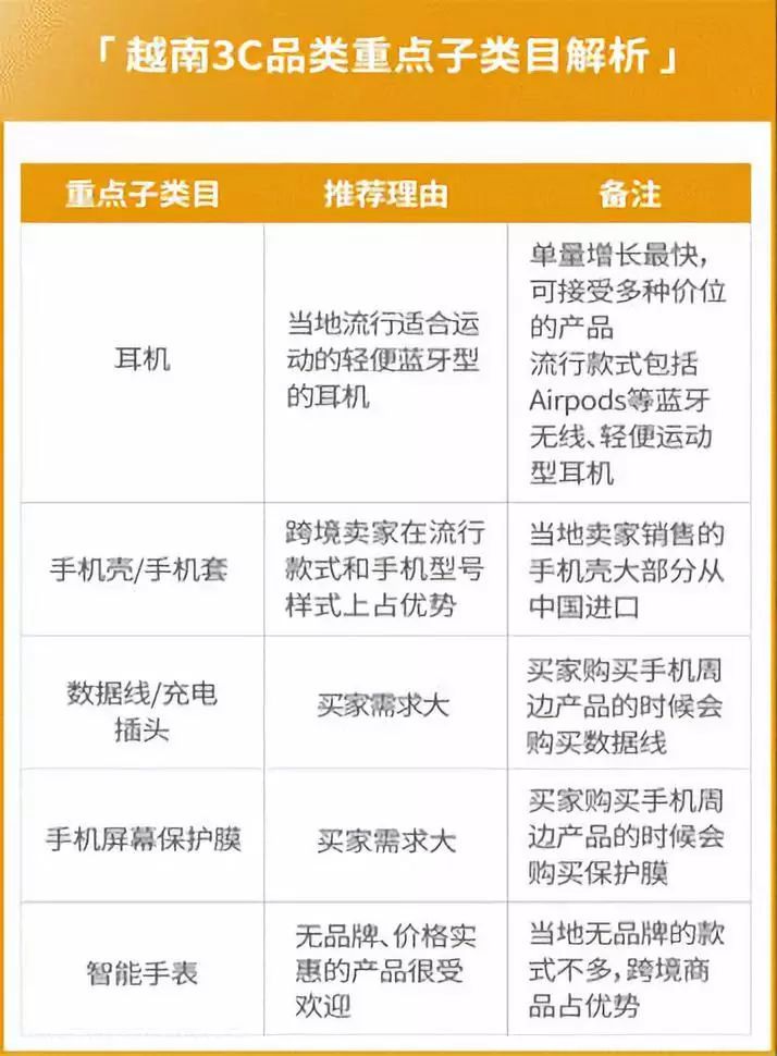 Shopee實(shí)現(xiàn)6倍增長的營銷攻略